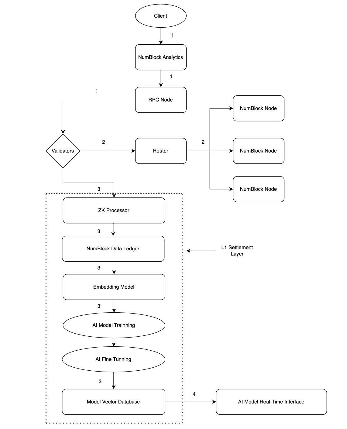 AI Learn Modules & Analytics