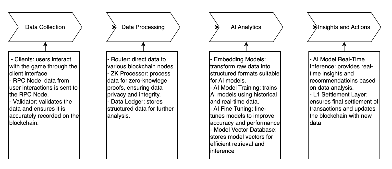 AI Learn Modules & Analytics