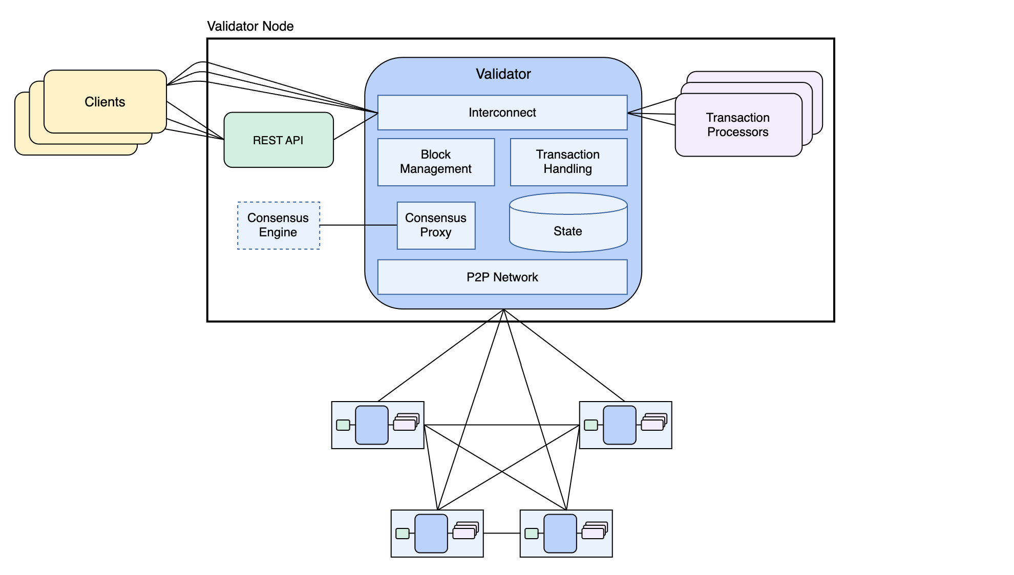 NumBlock Architecture